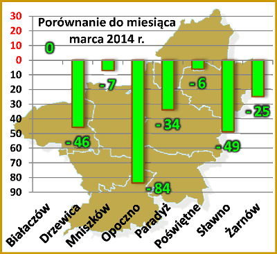 Bezrobocie w powiecie opoczyńskim w kwietniu 2014 roku